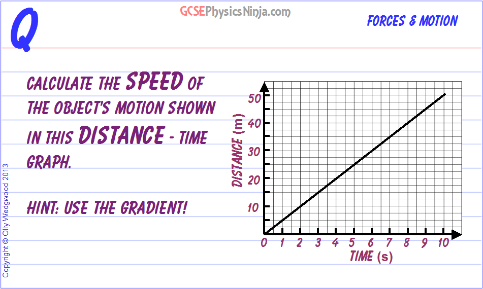 17 Calculating Speed From A Distance Time Graph Gcsephysicsninja Com