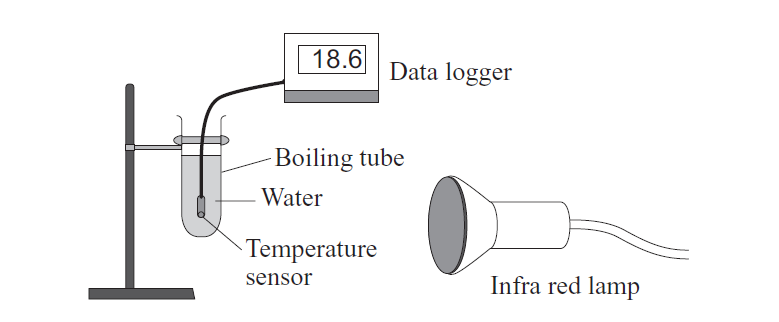 AQA-P1-heat-transfer-1a