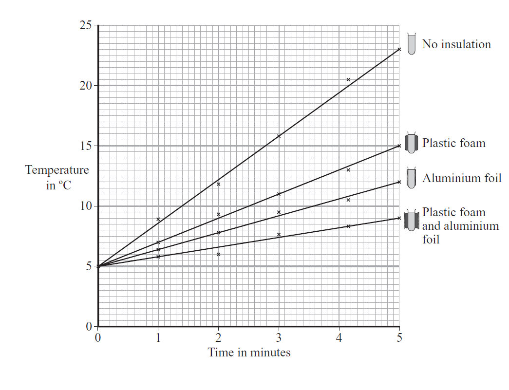 AQA-P1-heat-transfer-1b