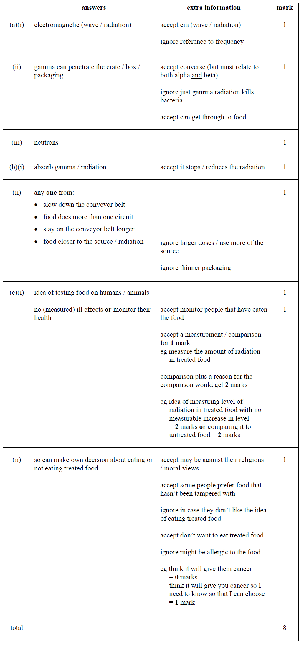 atoms-radiation-4-MS