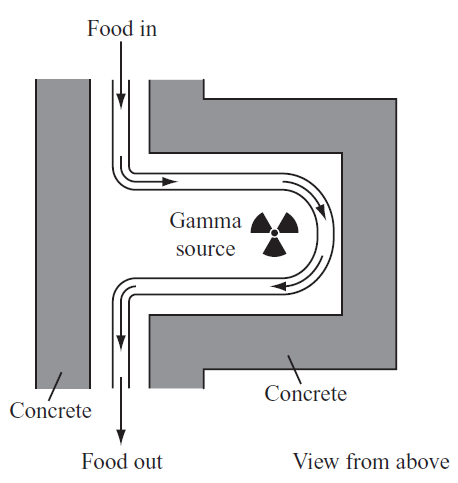 atoms-radiation-4a