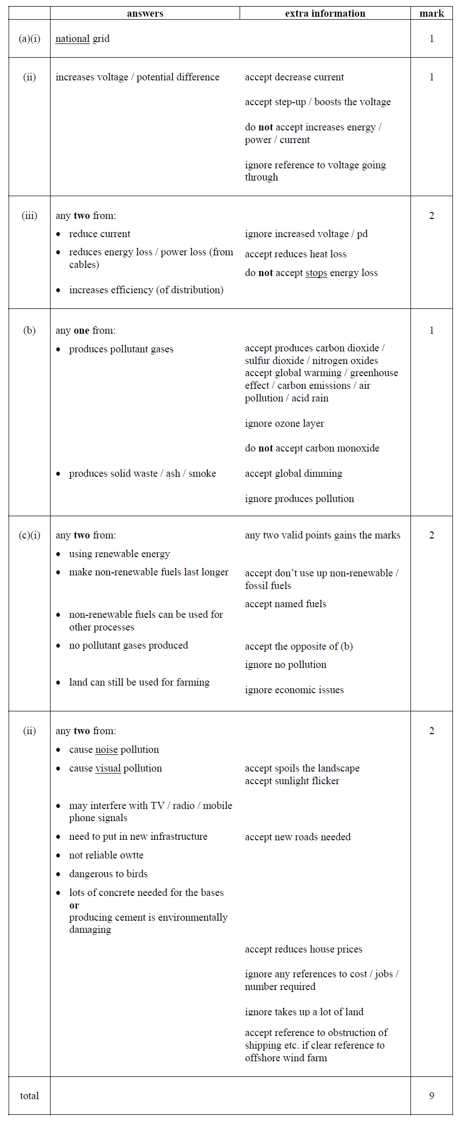 generating-electricity-2-MS