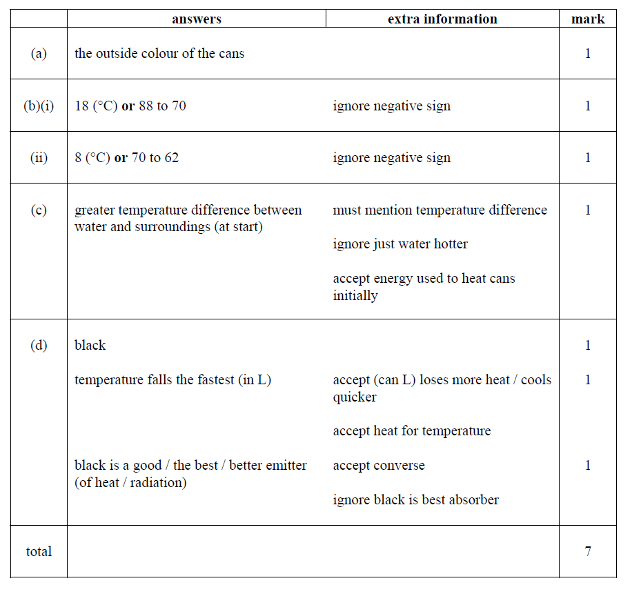 heat-transfer-3-MS