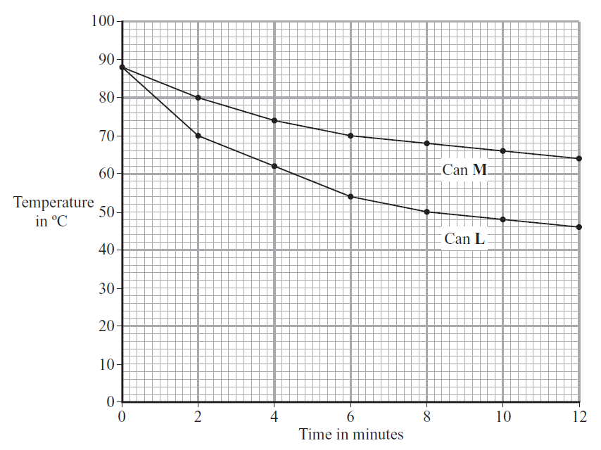 heat-transfer-3b