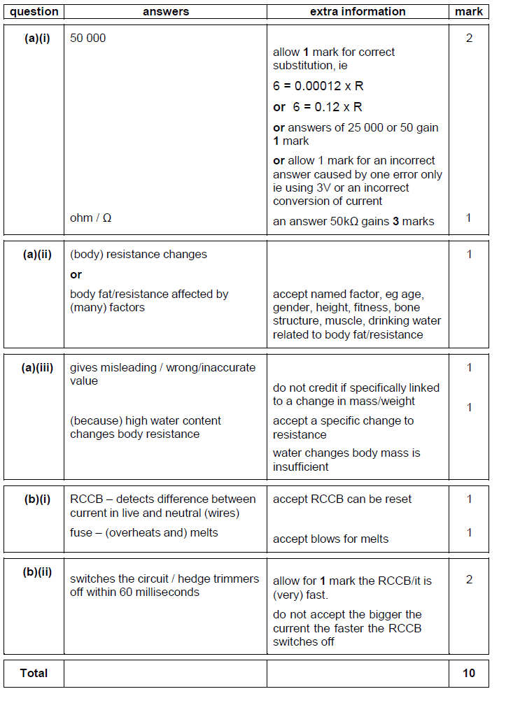 household-electricity-1-MS