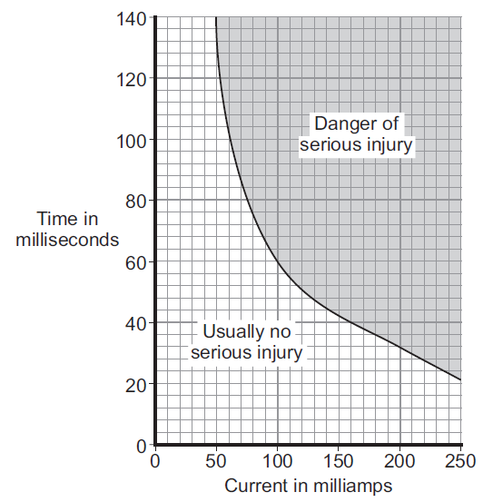 household-electricity-1c